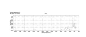 (Benzotriazol-1-yloxy)tripyrrolidinophosphonium hexafluorophosphate 98%