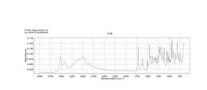 Naloxone hydrochloride dihydrate ≥98% (TLC and titration), powder