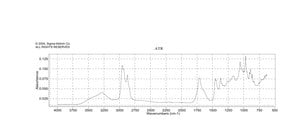 Ergocalciferol 40,000,000 USP units/g