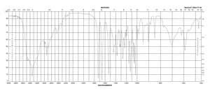 N-乙酰神经氨酸 ≥95% anhydrous basis, synthetic