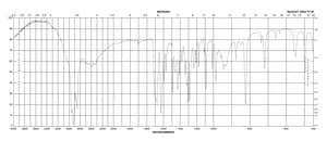 4-Chlorocinnamic acid 99%
