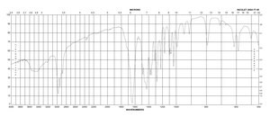 N,N-二乙基乙酰胺 97%
