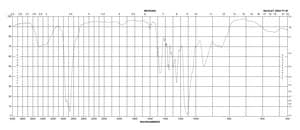 四丁酚醛 BioXtra