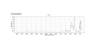 Benztropine mesylate