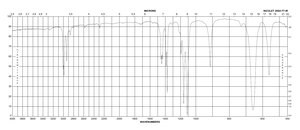 2,2-Dichloropropane 98%