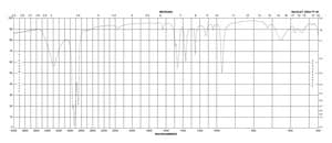 二甲基二硫代氨基甲酸钠 水合物 98%