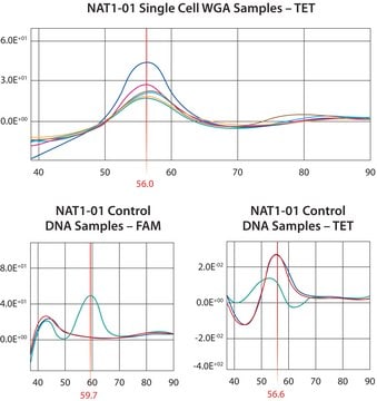 GenomePlex&#174; Single Cell Whole Genome Amplification Kit Amplify genome of a single cell