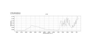 (-)-3-(3,4-二羟基苯基)-2-甲基-L-丙氨酸 倍半水合物 99%