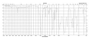 2,6-Pyridinedicarbonyl dichloride 97%