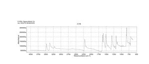 4-氨基苯甲腈 98%