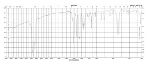N,N′-二水杨醛乙二胺钴(II) 水合物 97%