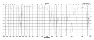 甲基膦酸二甲酯 ≥98%