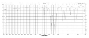2,4-双(三氟甲基)苄基溴 95%