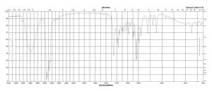 L-薄荷醇 natural, ≥99%, FCC, FG