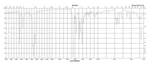10,11-Dihydrocarbamazepine 99%