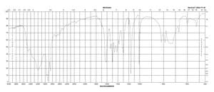 1,3,5-三羟基苯 二水合物 97%