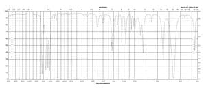 1,3-Cyclohexadiene contains 0.05% BHT as inhibitor, 97%