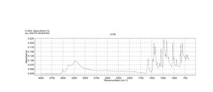 4-Bromo-3-methylphenol 98%