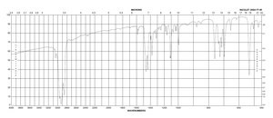 Isopropyltriphenylphosphonium iodide 98%