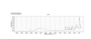 1,2,3,4-Tetrahydro-9H-pyrido[3,4-b]indole 98%