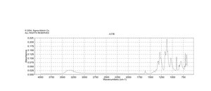 3,5-双(三氟甲基)苯硼酸 ≥95%