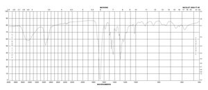聚[(2-甲基丙烯酸二甲氨基乙基硫酸二乙酯-co(1-乙烯基-2-吡咯烷酮)] average Mw <1,000,000 by GPC, 20 wt. % in H2O