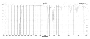 1-Bromo-2-ethylbutane 97%