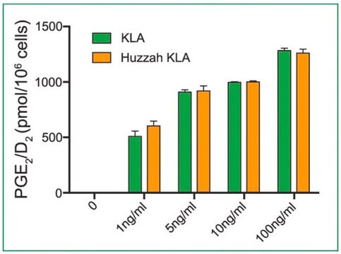 Huzzah&#8482; KLA Avanti Research&#8482; - A Croda Brand