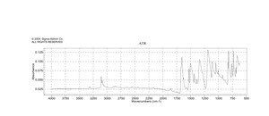 5-Nitro-2-thiophenecarboxaldehyde 98%