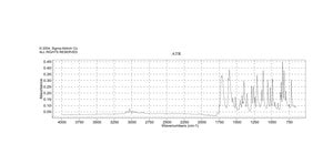 4-Bromomethyl-7-methoxycoumarin 97%