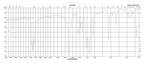 Sodium pentafluoropropionate 98%