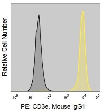 Anti-Human CD3&#949; (APA1/1) ColorWheel&#174; Dye-Ready mAb for use with ColorWheel&#174; Dyes (Required, sold separately)