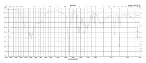 3-Phenylbutyric acid 98%