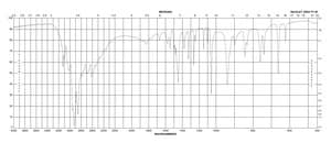 Imidazole Molecular Biology, ≥99% (titration)