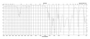 1,3-Propanesultone ≥99%