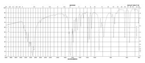 4,5-二氯-3-羟基哒嗪 98%