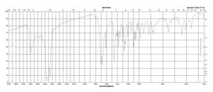 5-Iodo-2′-deoxyuridine ≥99% (HPLC)