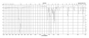 (1S)-(+)-(10-Camphorsulfonyl)oxaziridine