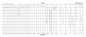 1-Bromo-2-chloroethane 98%