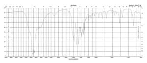 L -异亮氨酸 from non-animal source, meets EP, JP, USP testing specifications, suitable for cell culture, 98.5-101.0%