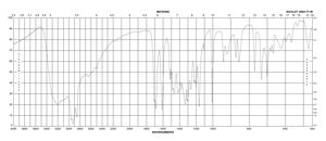 3,5-二羟基苯甲酸 97%