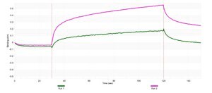 Anti-LAG3 Antibody, clone C9B7W ZooMAb® Rat Monoclonal recombinant, expressed in HEK 293 cells