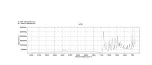 1-Phenyl-2-pyrrolidinone 99%