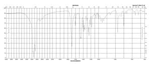 3-Benzoylpropionic acid 99%