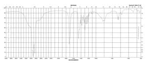 11-Mercaptoundecanoic acid 95%