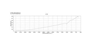 二硅化钼 powder, ≥99% trace metals basis