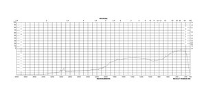 Acetobromo-α-D-glucose ≥95% (TLC)