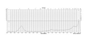 E-Toxate™ 水 endotoxin, free