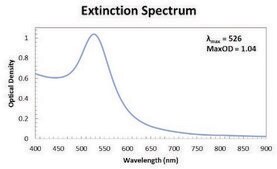 Gold nanoparticles 20 nm diameter, silica coated, OD 1, dispersion in H2O