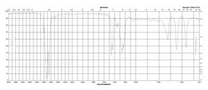 1,10-Dibromodecane 97%